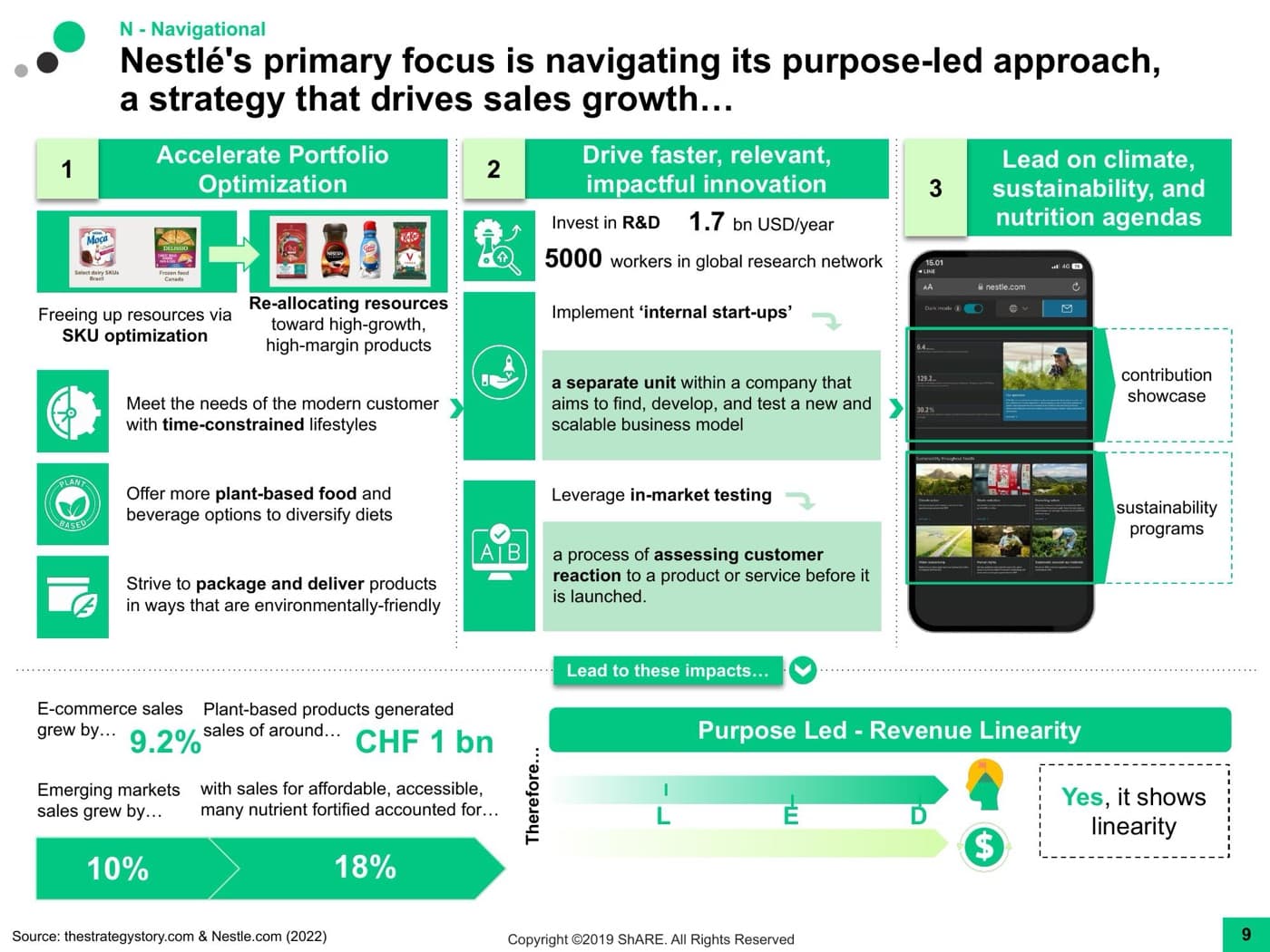 Navigational: portfolio optimization and impactful innovation