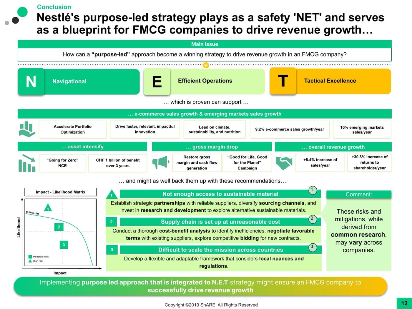 Conclusion: risk-likelihood matrix and mitigation recommendations