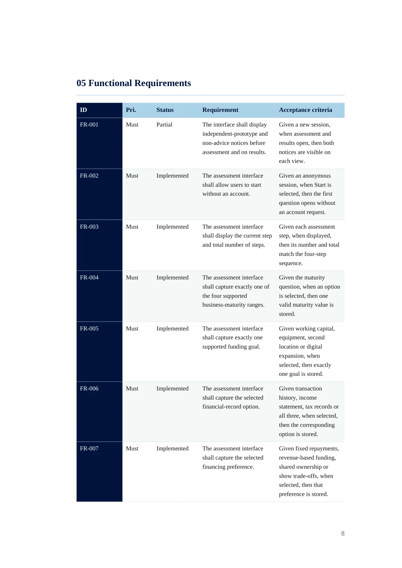 BRINK requirements document, page 8