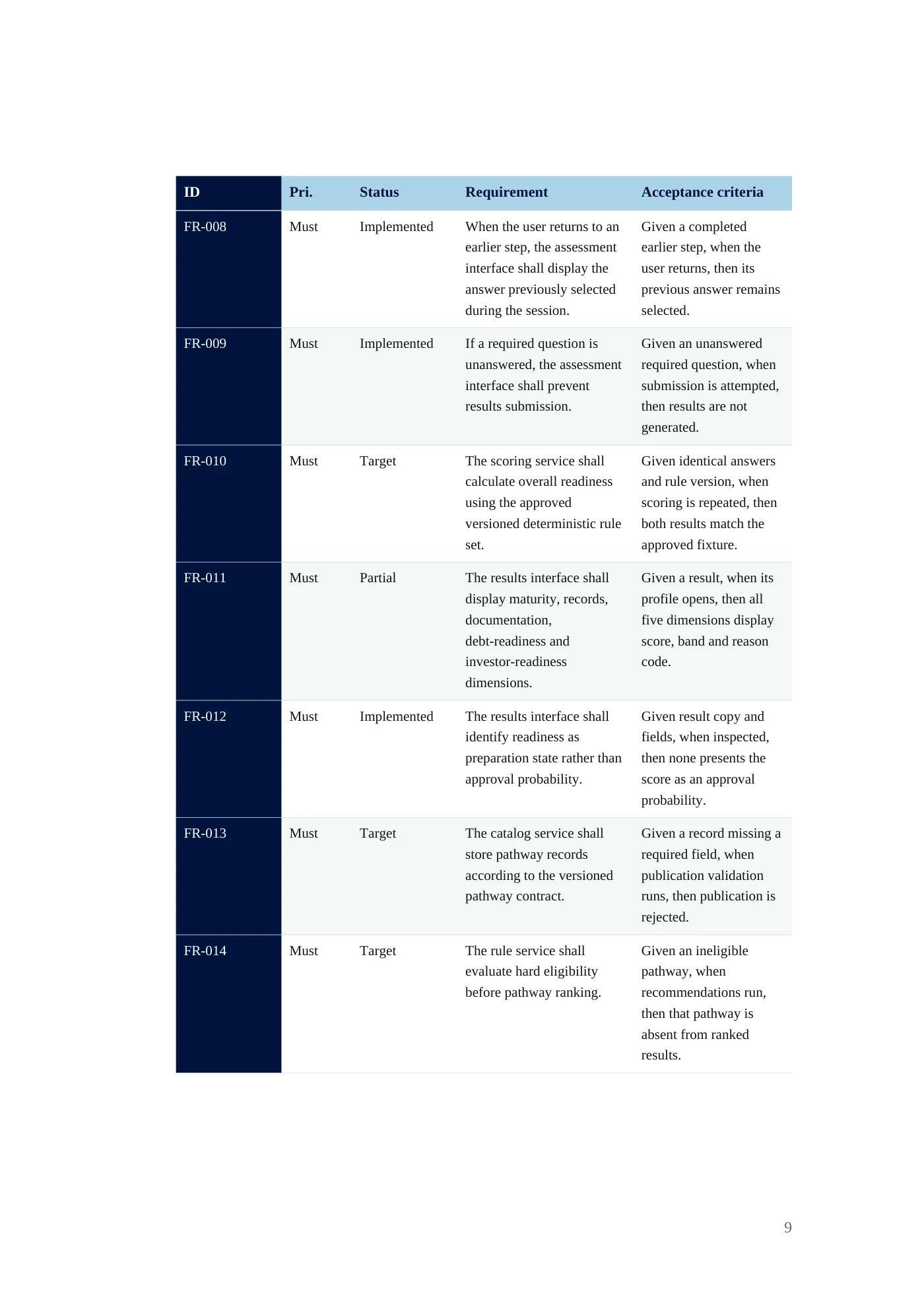BRINK requirements document, page 9
