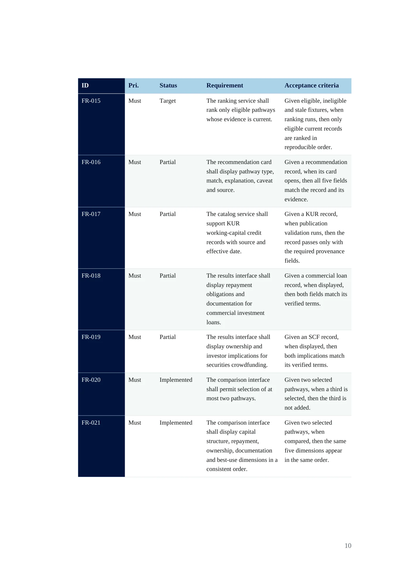BRINK requirements document, page 10