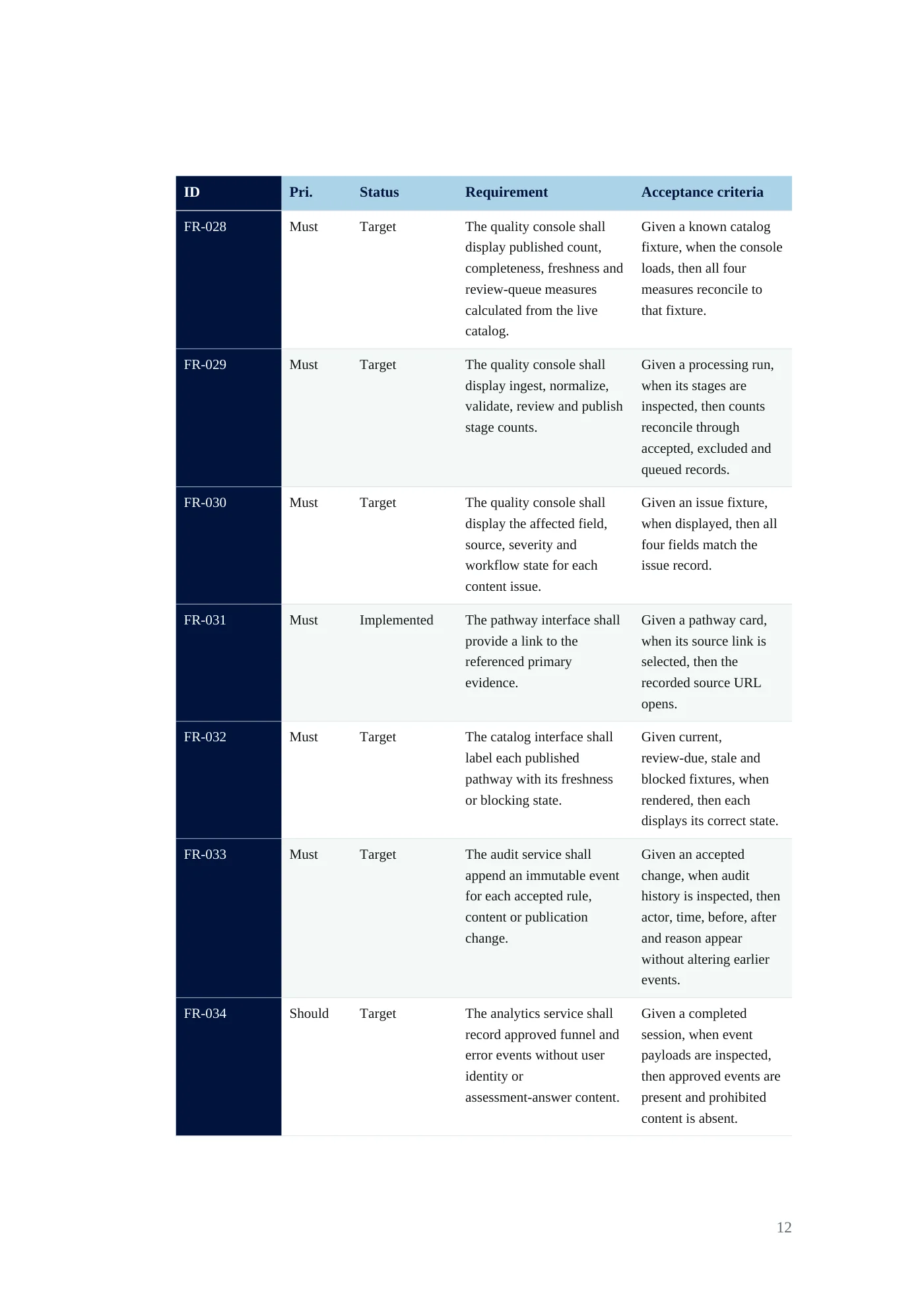 BRINK requirements document, page 12
