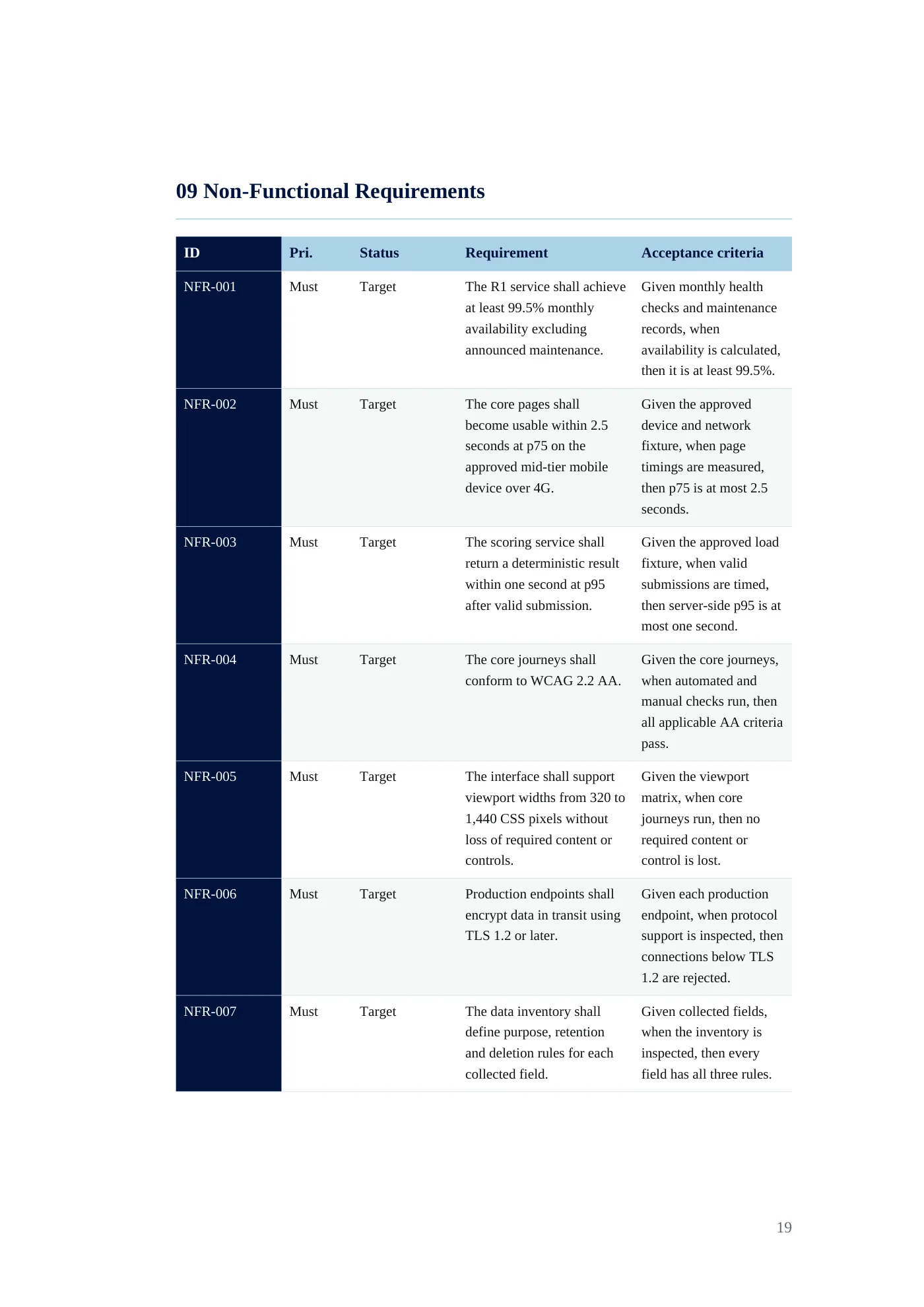 BRINK requirements document, page 19