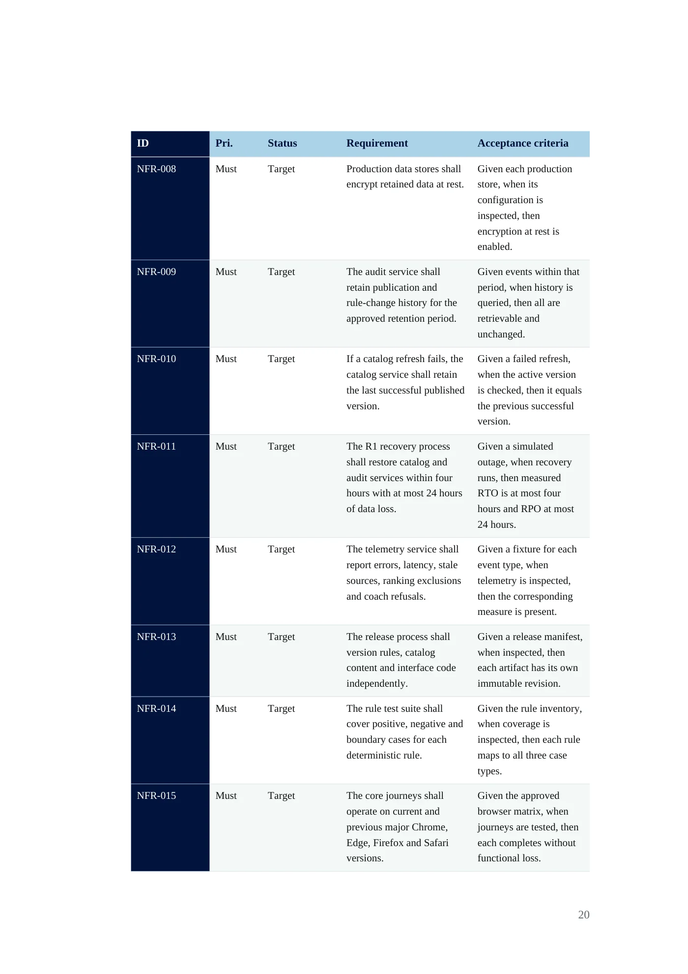 BRINK requirements document, page 20