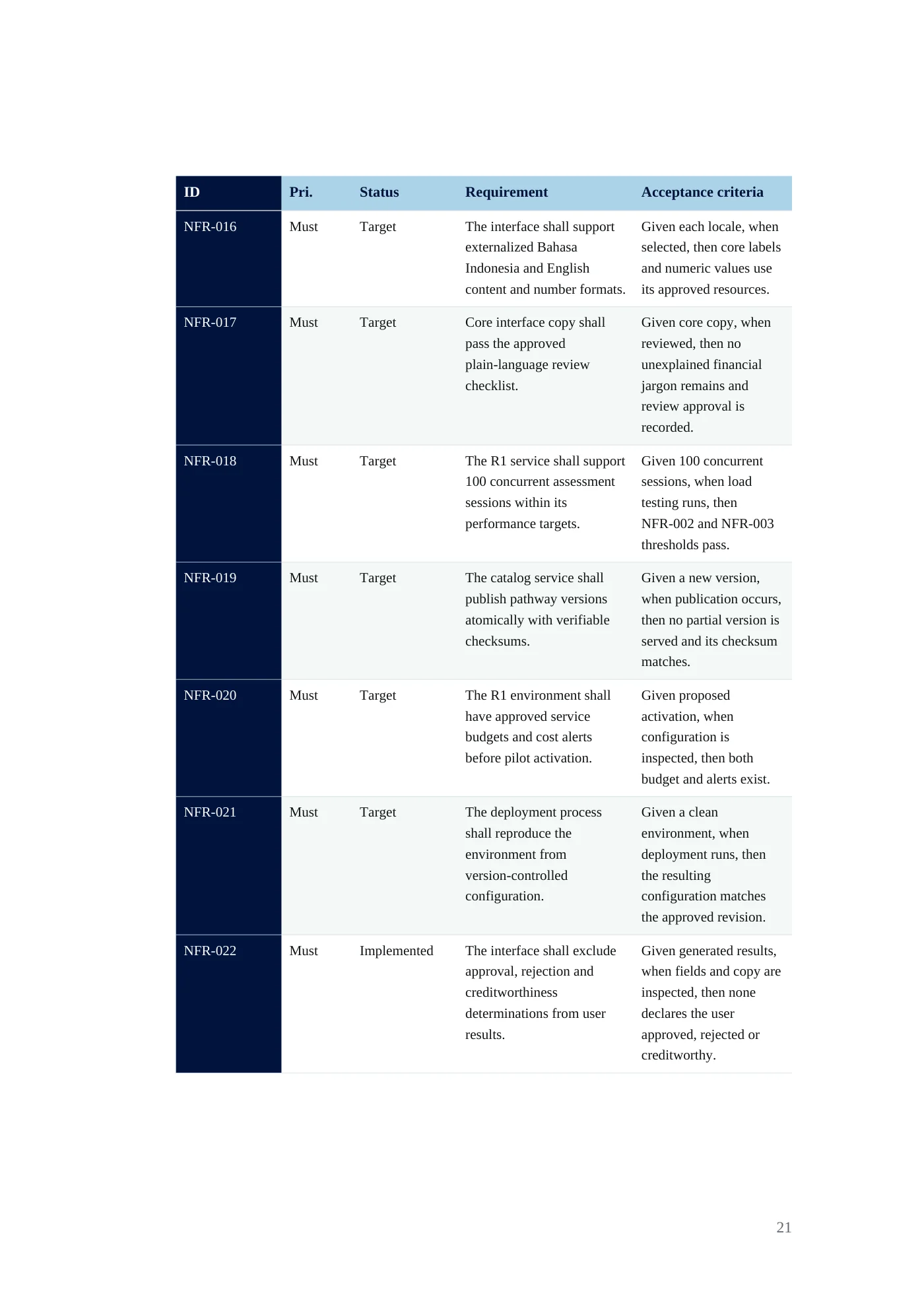BRINK requirements document, page 21