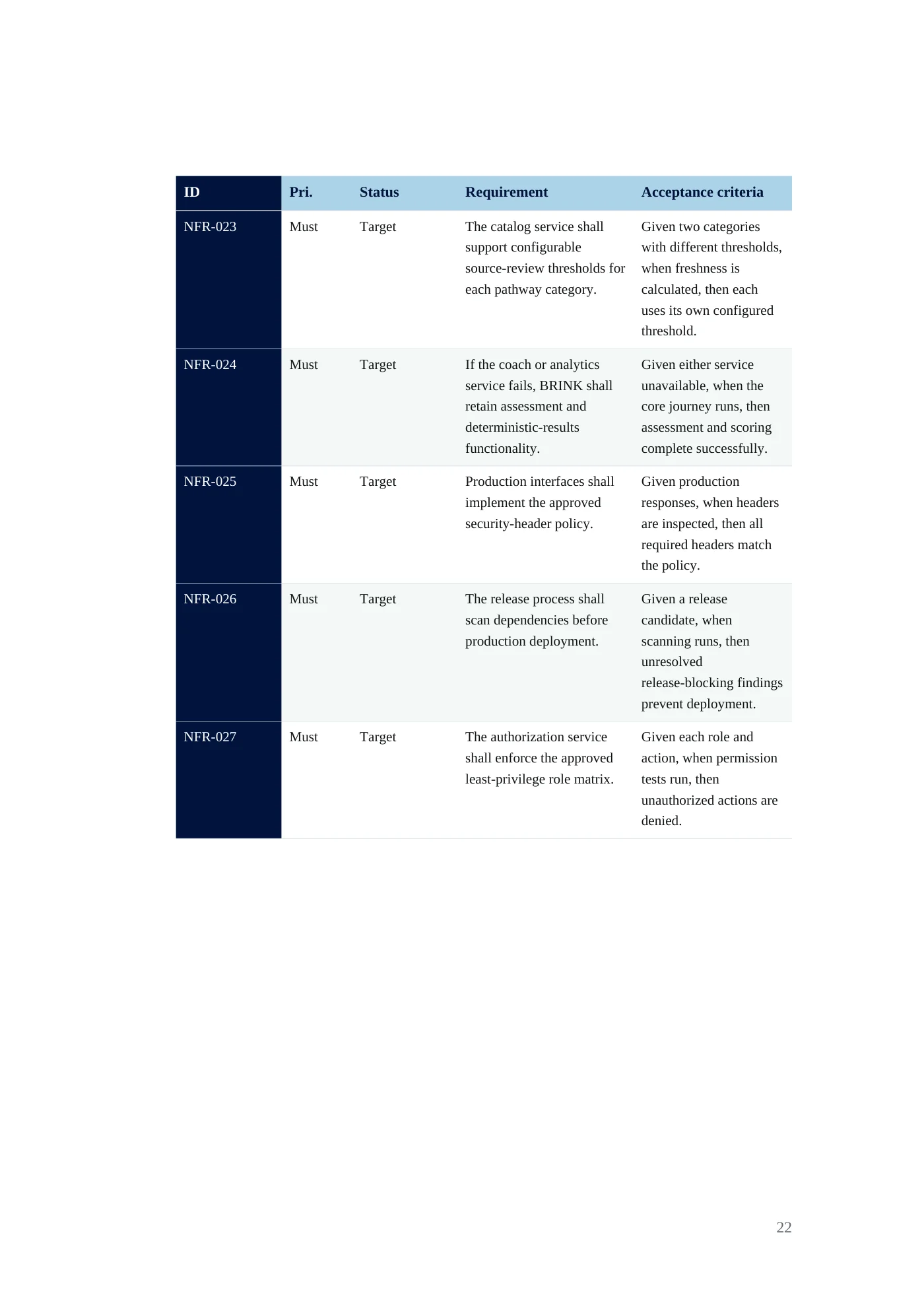 BRINK requirements document, page 22