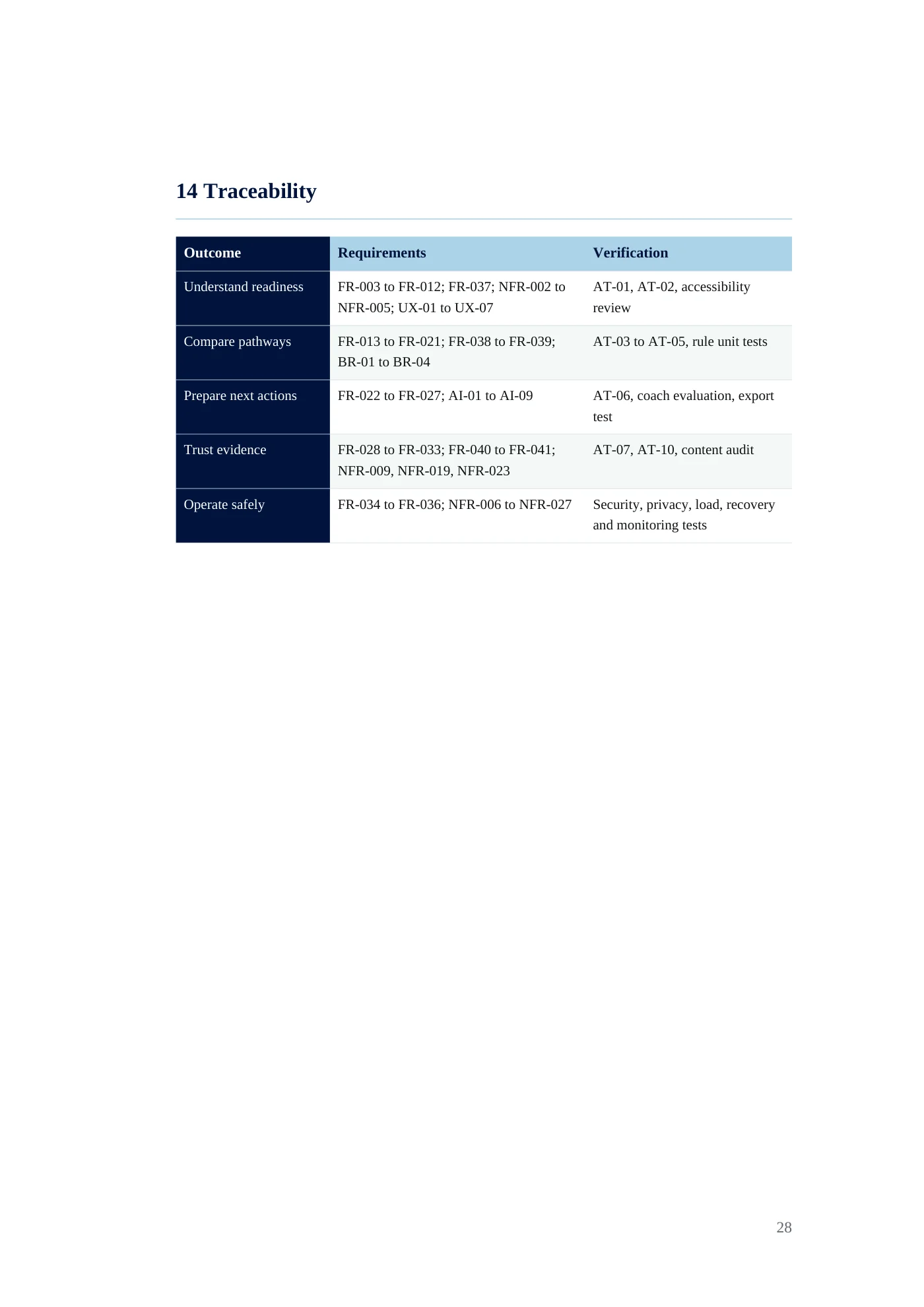 BRINK requirements document, page 28