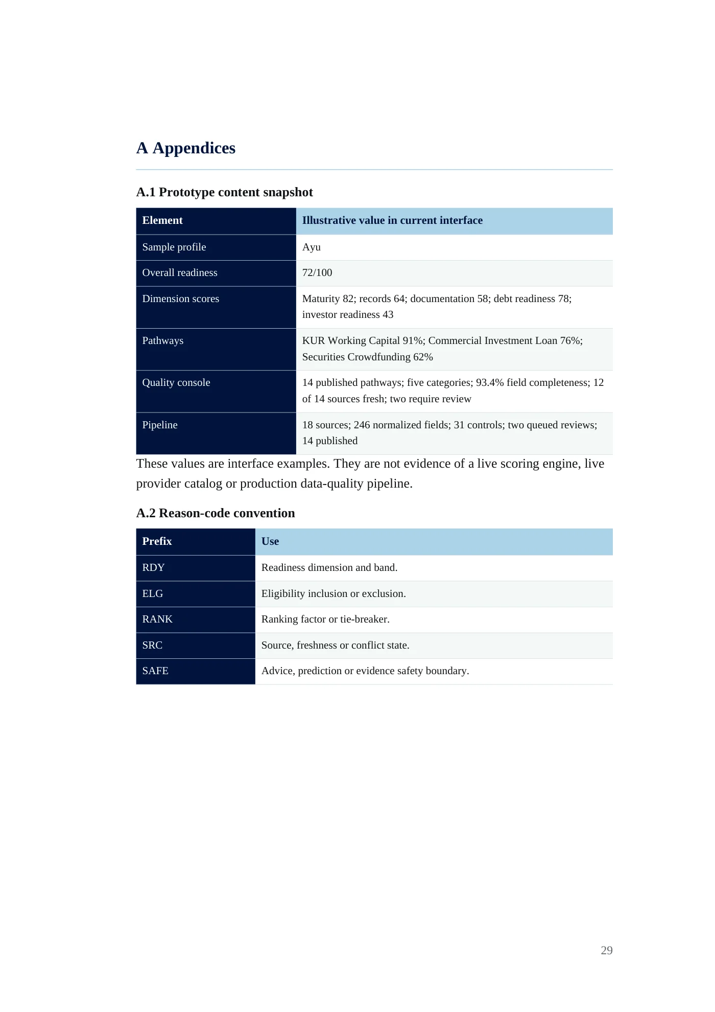 BRINK requirements document, page 29