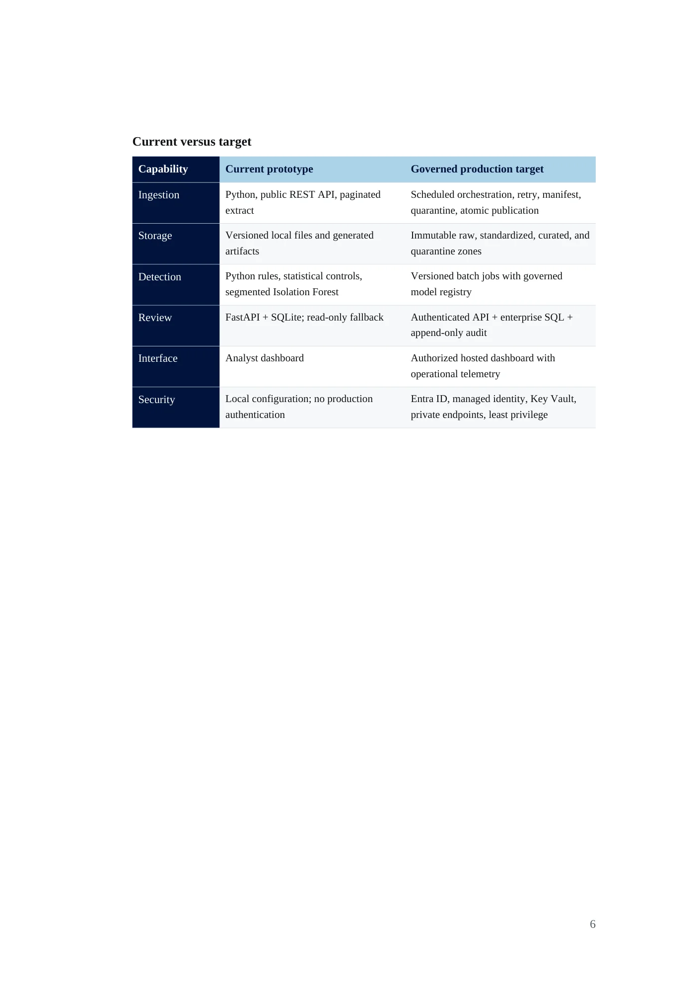 IDA Financial Control Tower requirements document, page 6