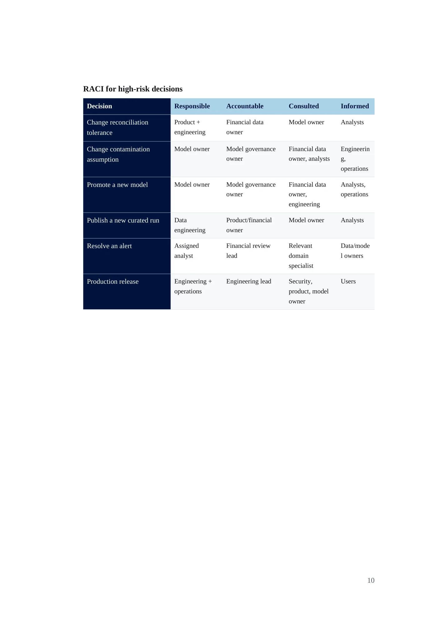 IDA Financial Control Tower requirements document, page 10