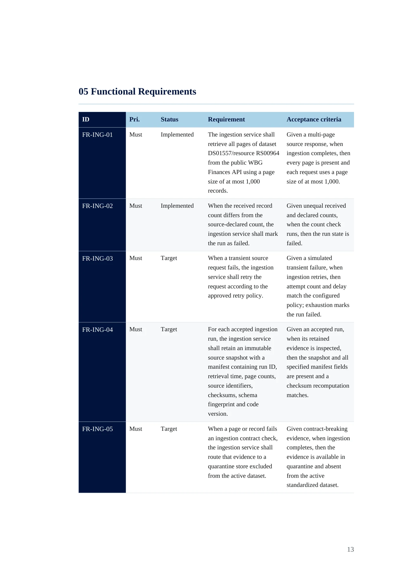 IDA Financial Control Tower requirements document, page 13