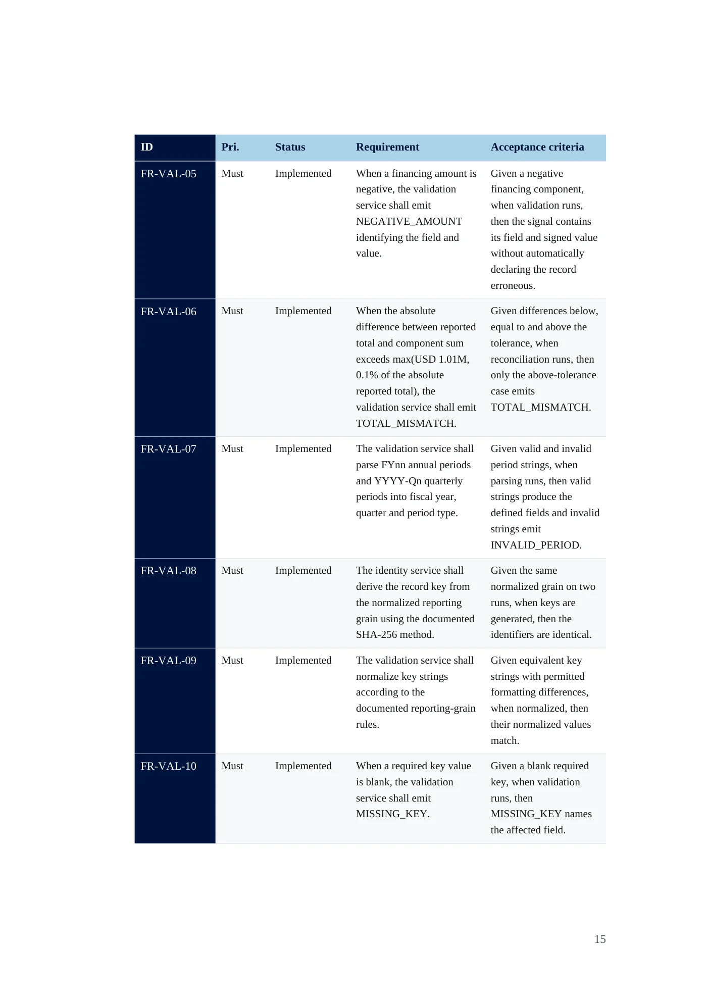IDA Financial Control Tower requirements document, page 15