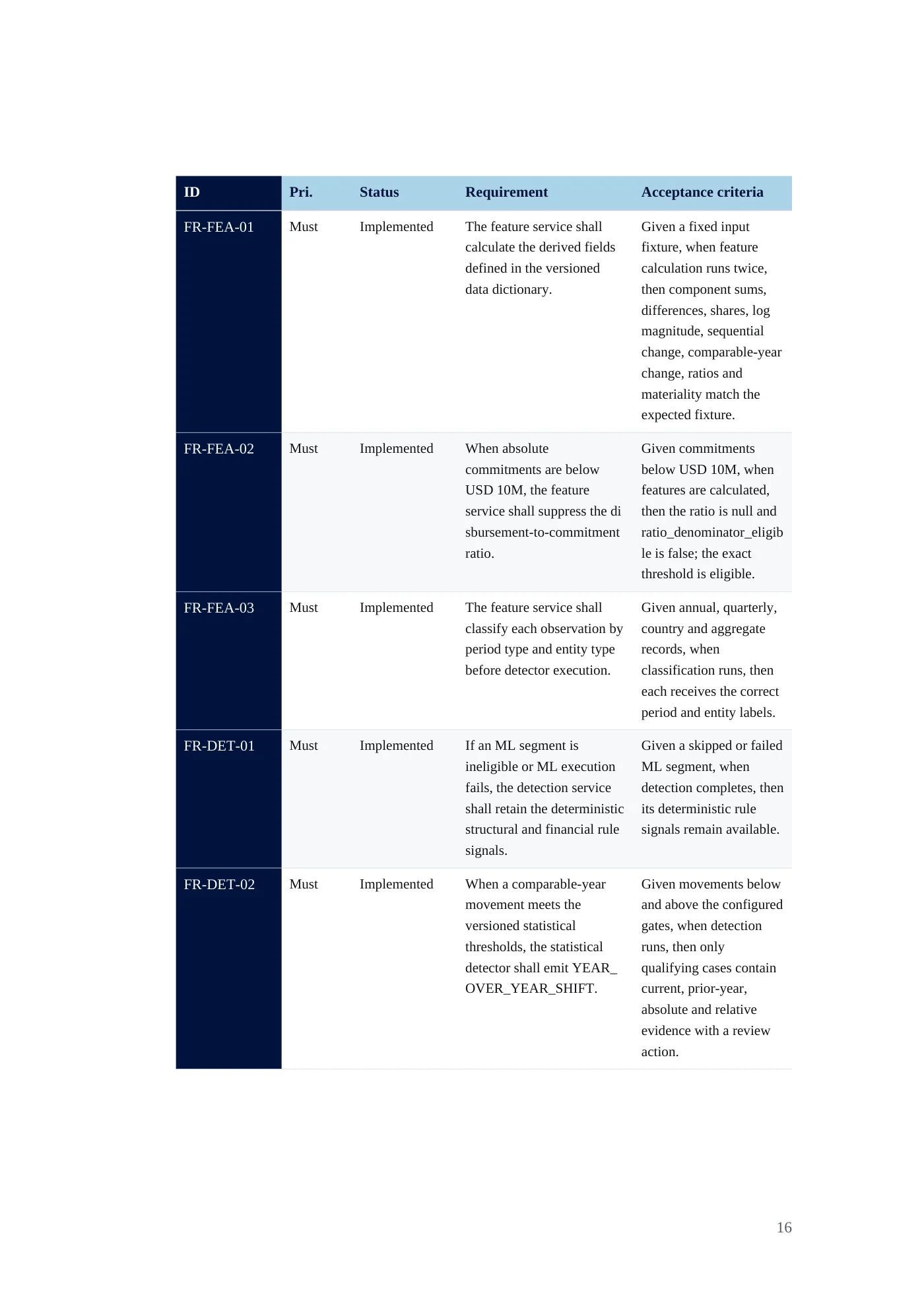IDA Financial Control Tower requirements document, page 16