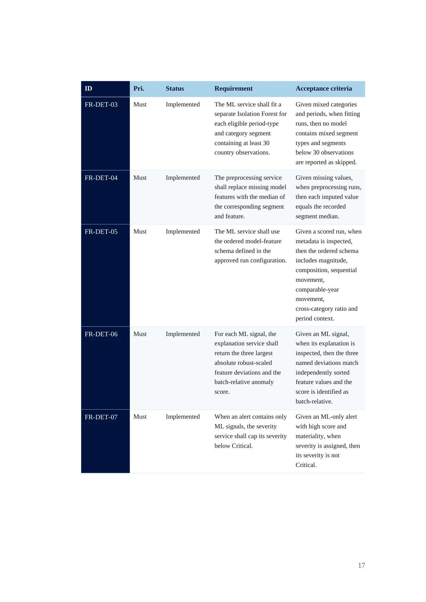 IDA Financial Control Tower requirements document, page 17