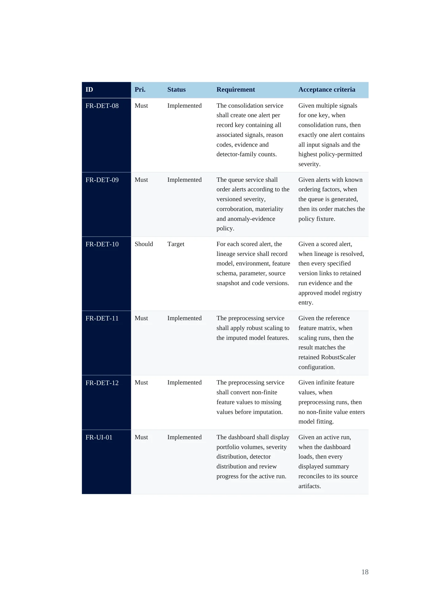 IDA Financial Control Tower requirements document, page 18