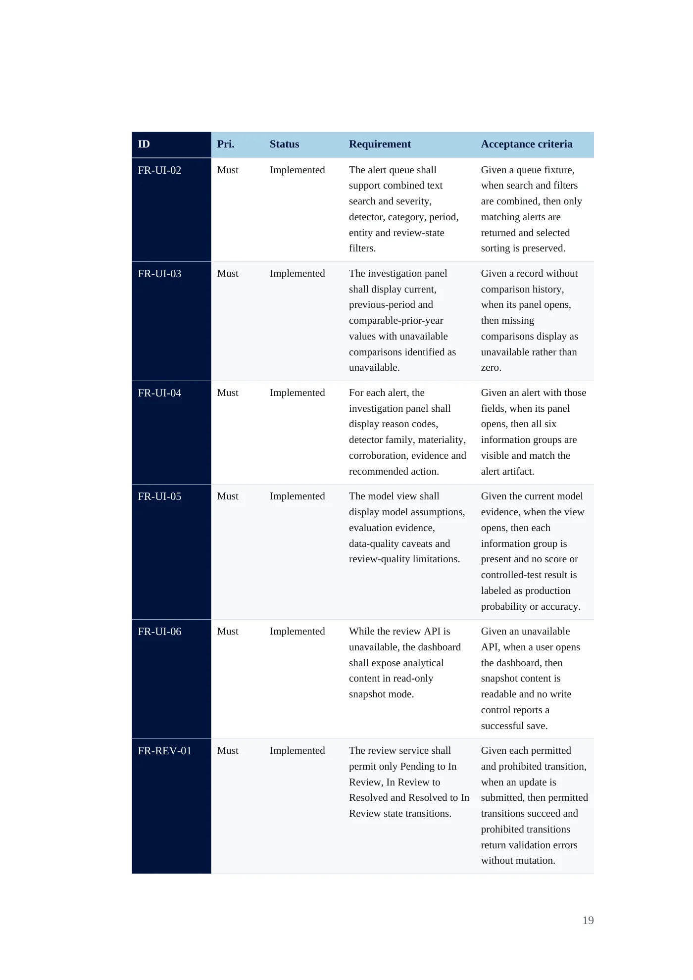 IDA Financial Control Tower requirements document, page 19