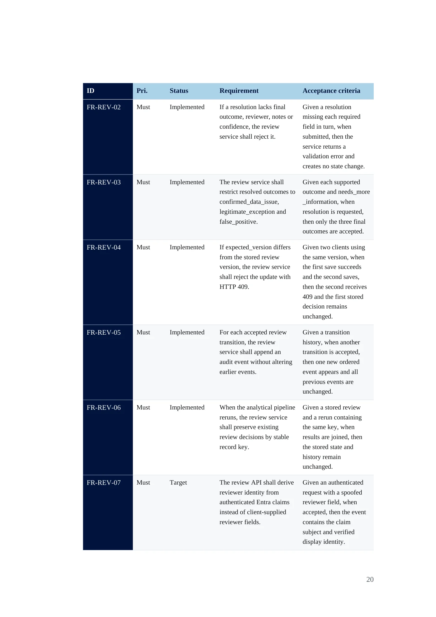 IDA Financial Control Tower requirements document, page 20