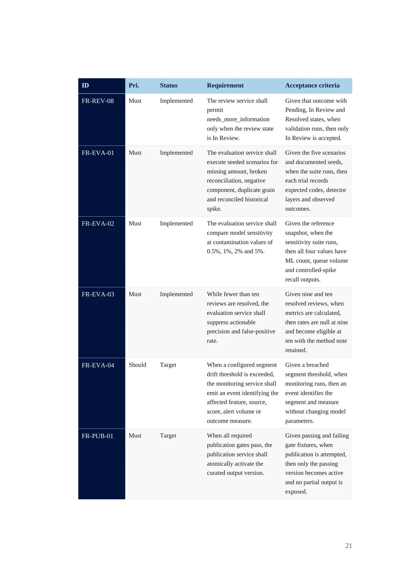 IDA Financial Control Tower requirements document, page 21