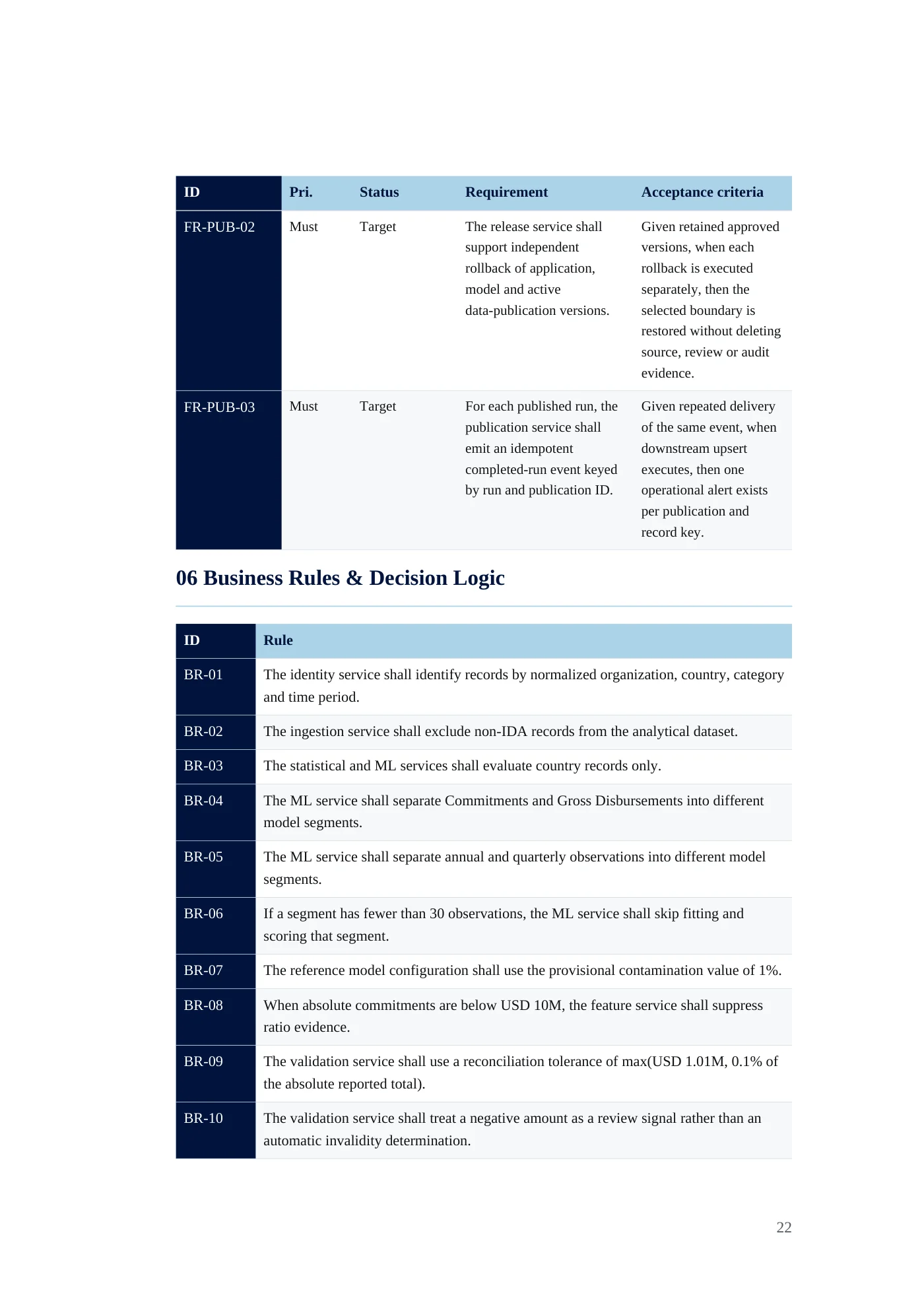 IDA Financial Control Tower requirements document, page 22