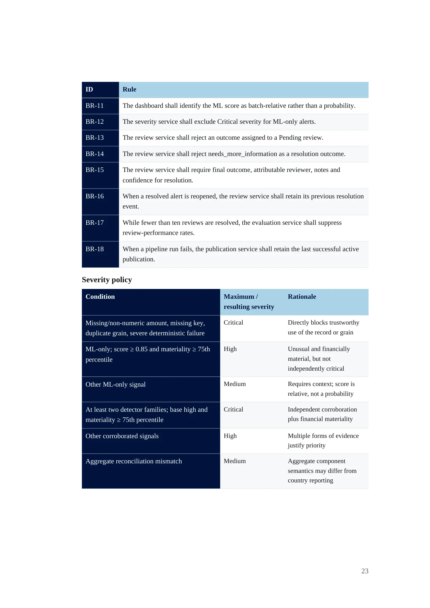 IDA Financial Control Tower requirements document, page 23