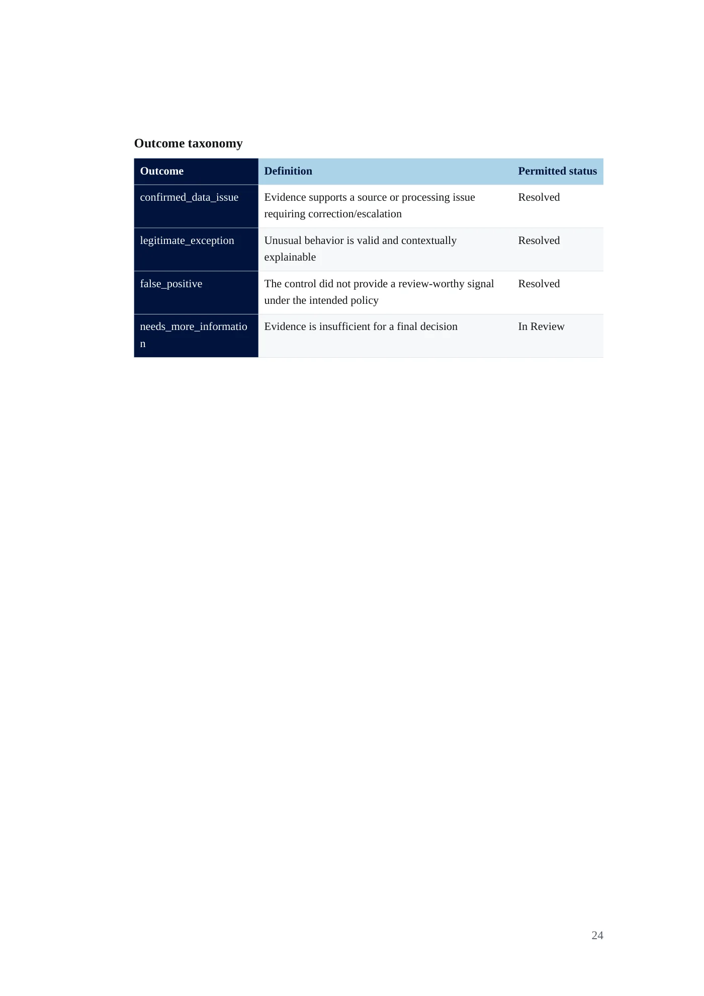 IDA Financial Control Tower requirements document, page 24