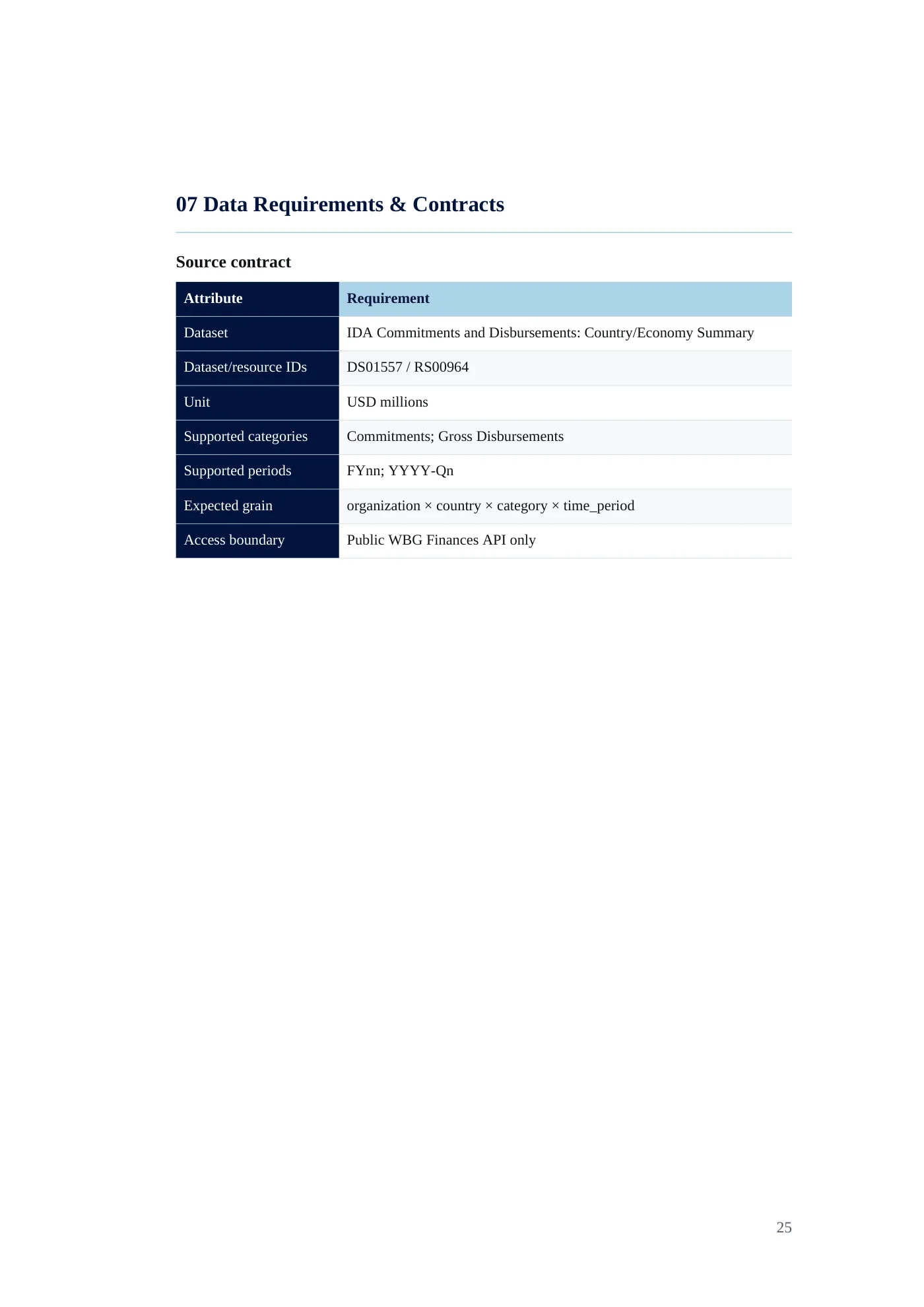 IDA Financial Control Tower requirements document, page 25