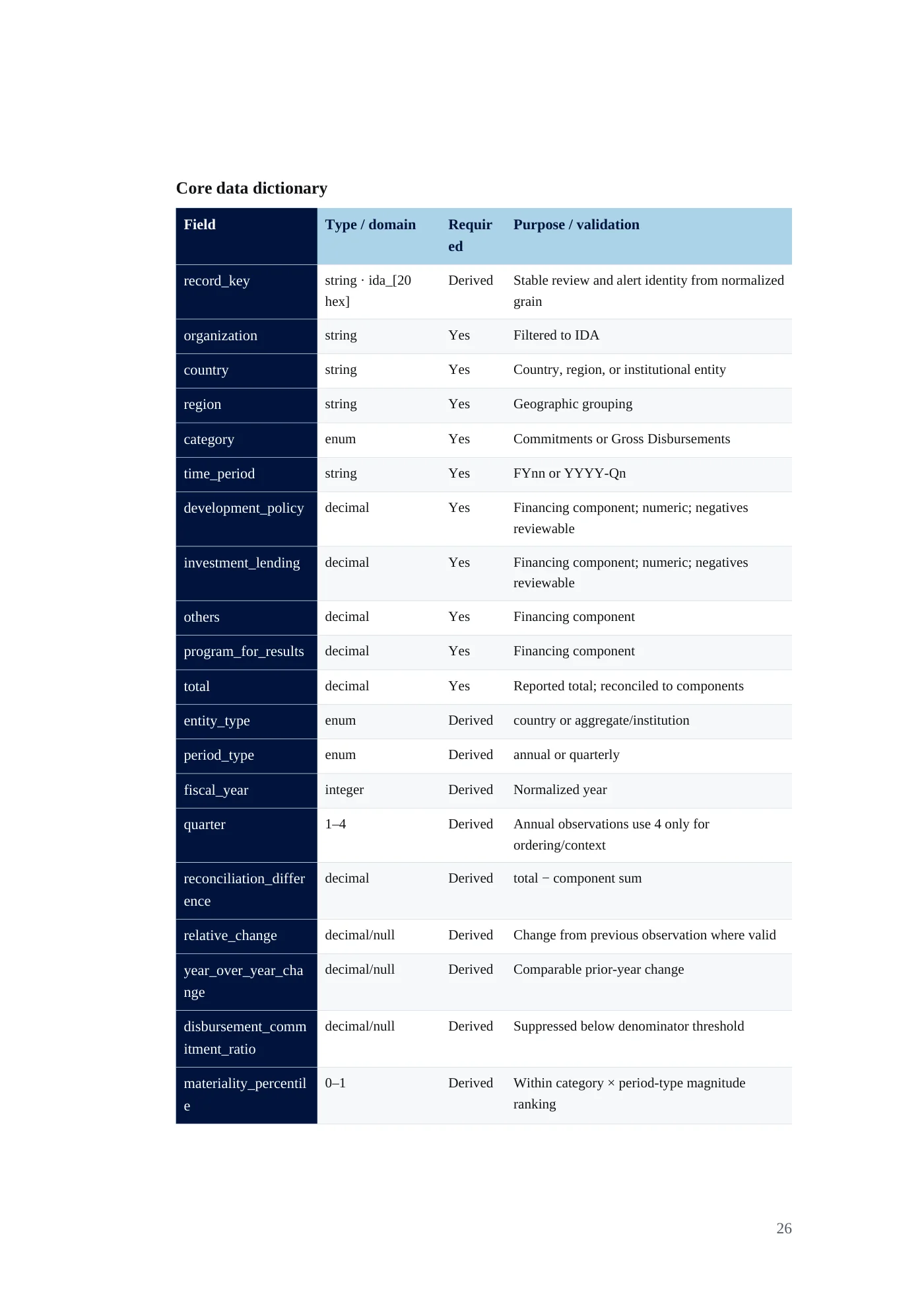 IDA Financial Control Tower requirements document, page 26