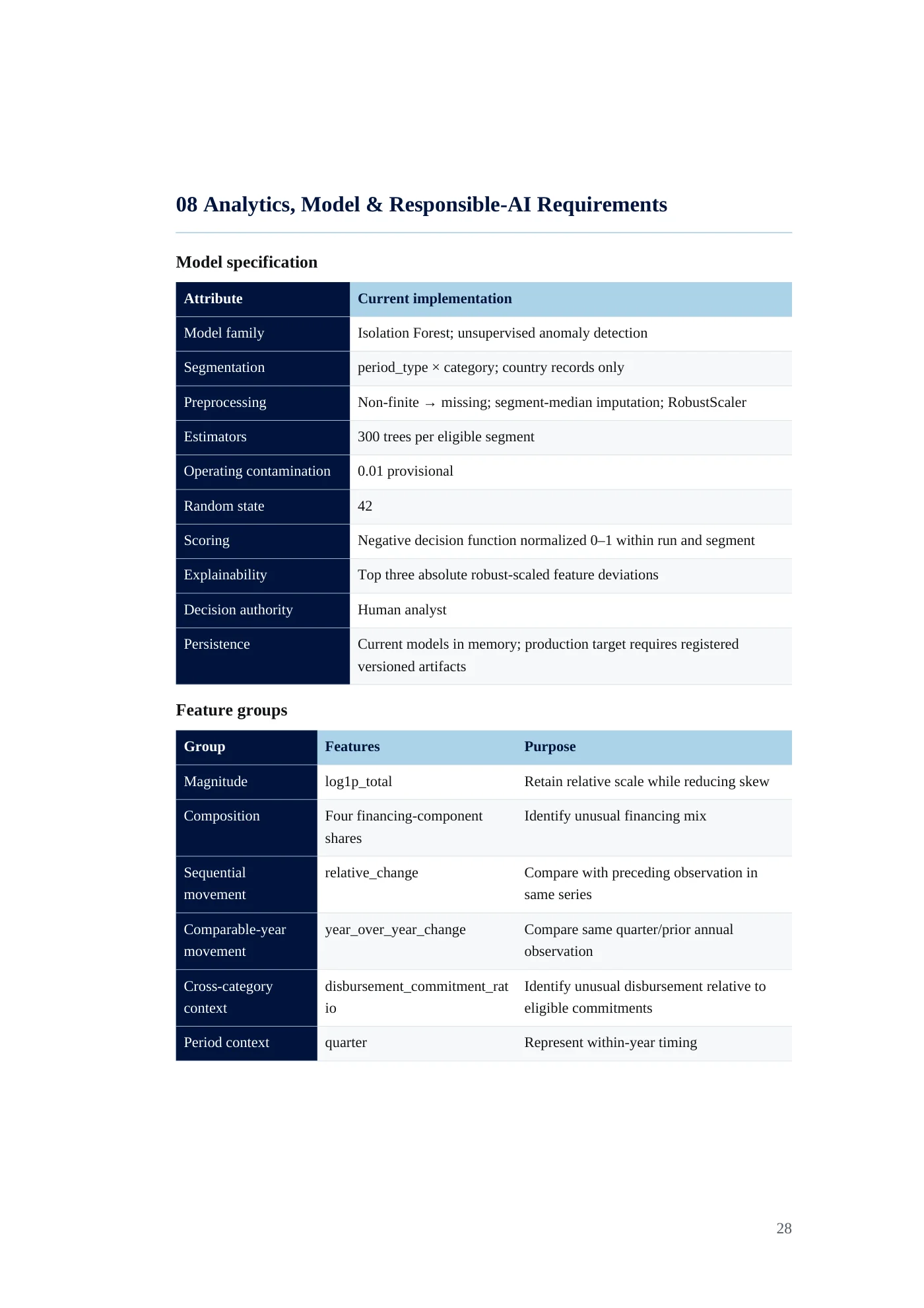 IDA Financial Control Tower requirements document, page 28