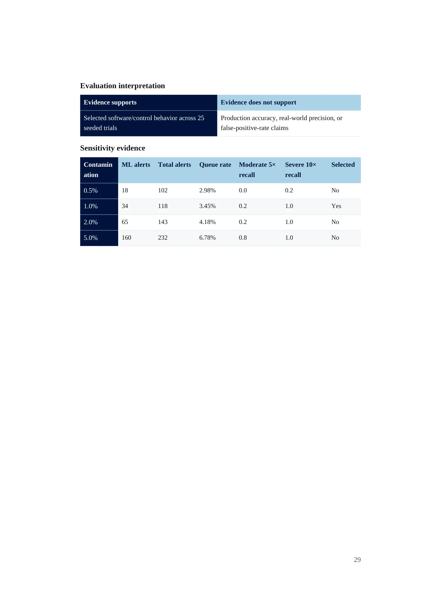 IDA Financial Control Tower requirements document, page 29