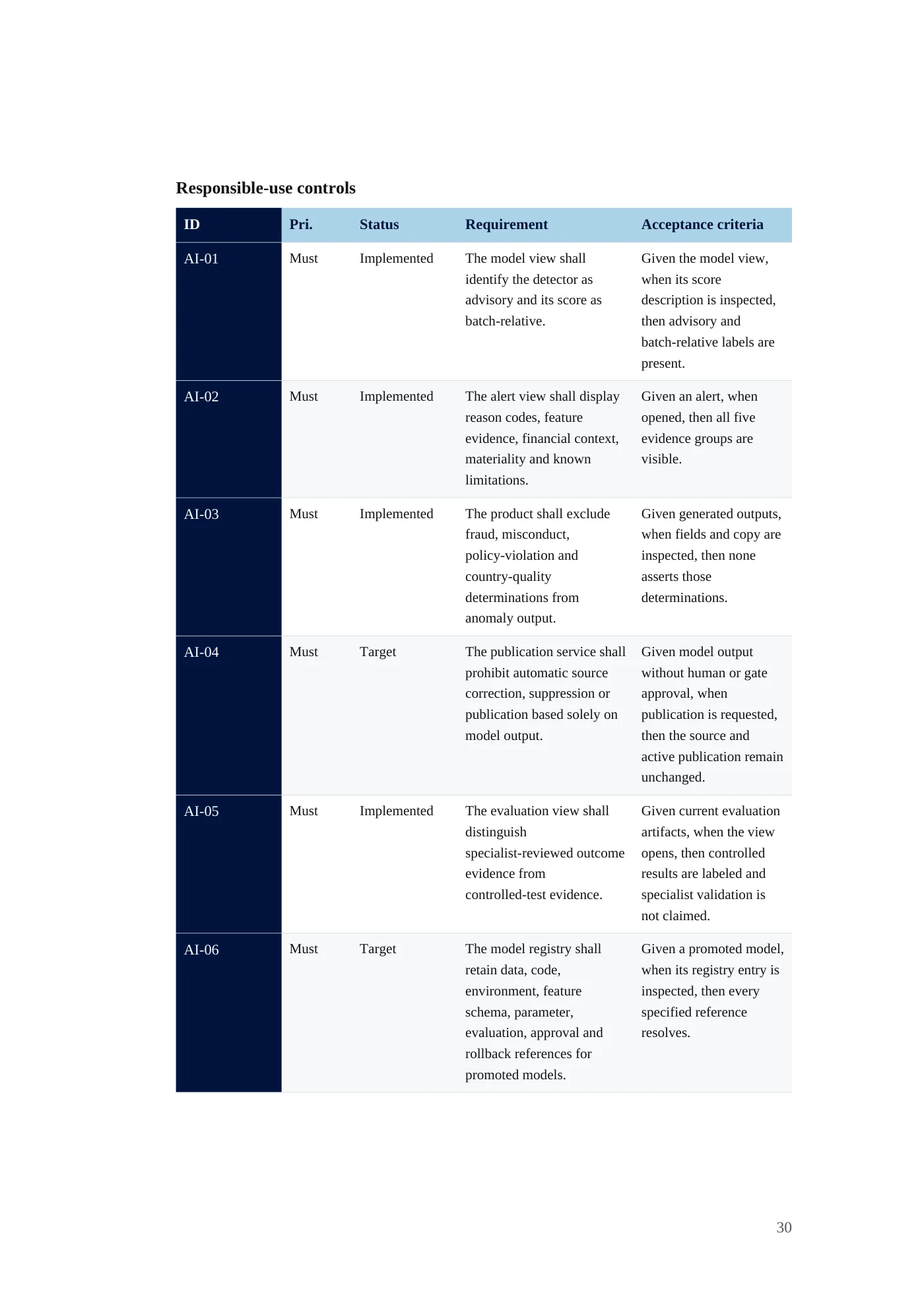IDA Financial Control Tower requirements document, page 30