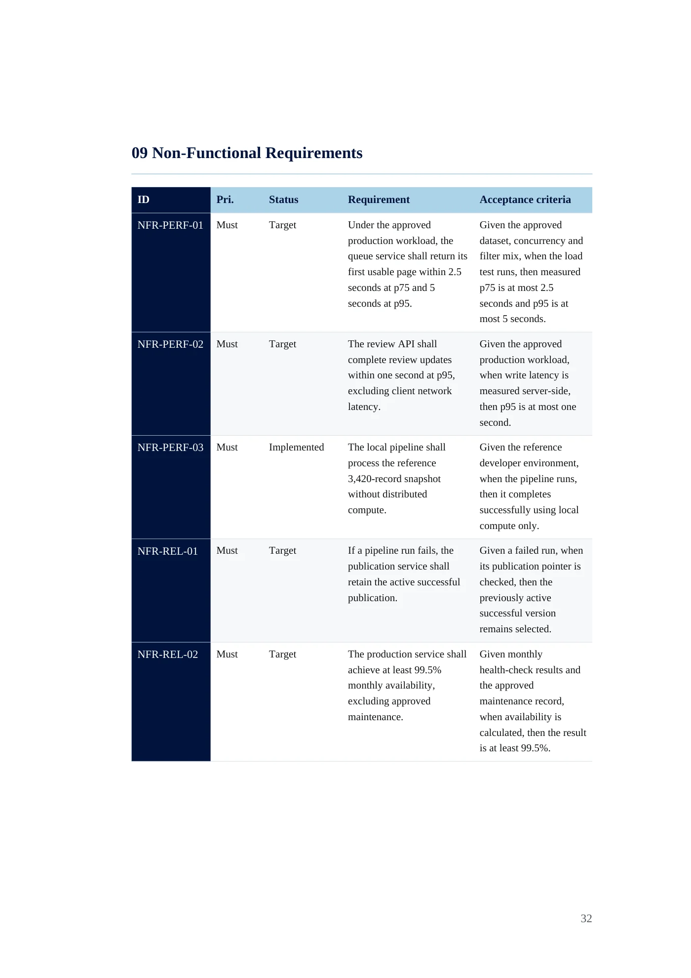 IDA Financial Control Tower requirements document, page 32