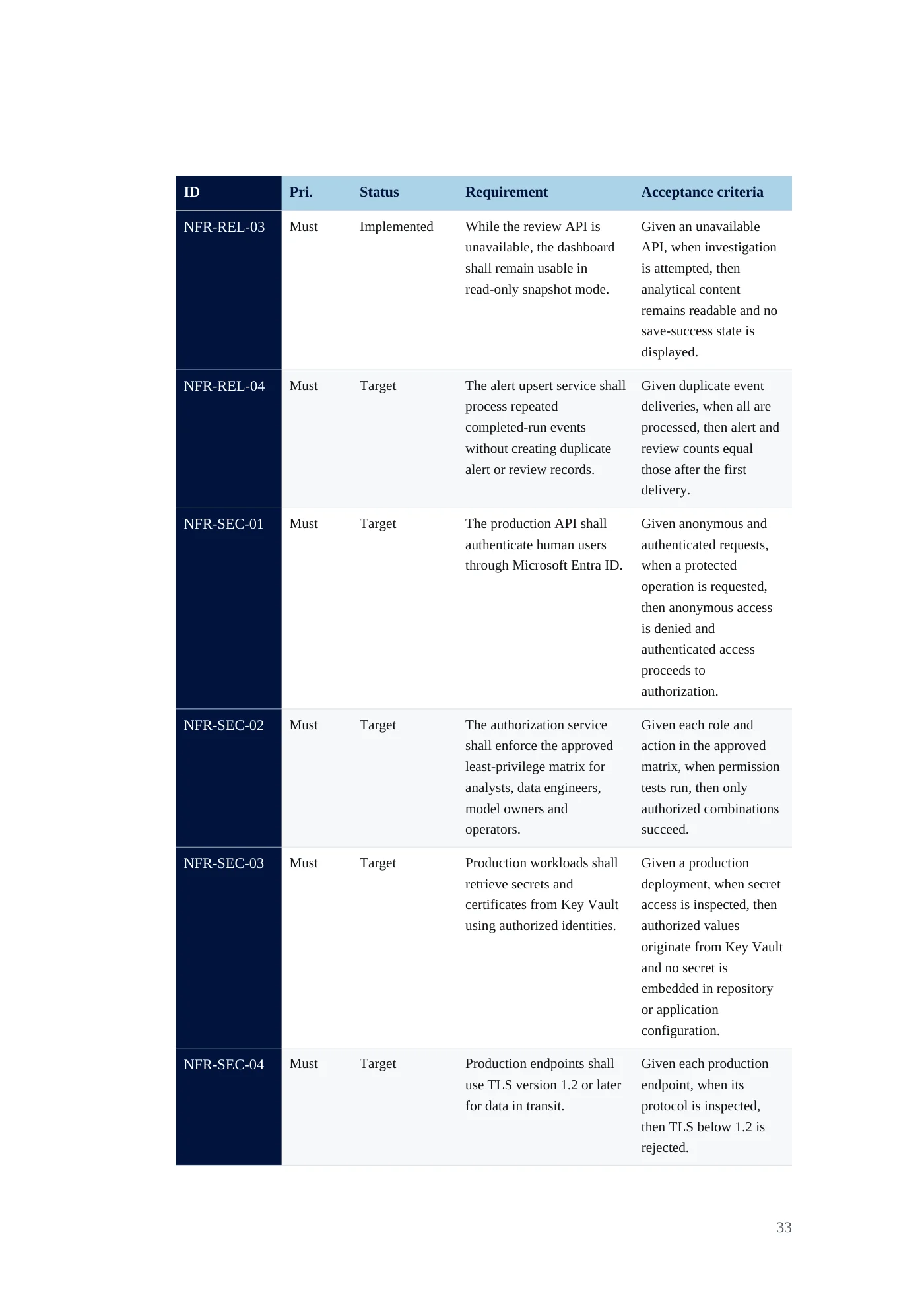 IDA Financial Control Tower requirements document, page 33
