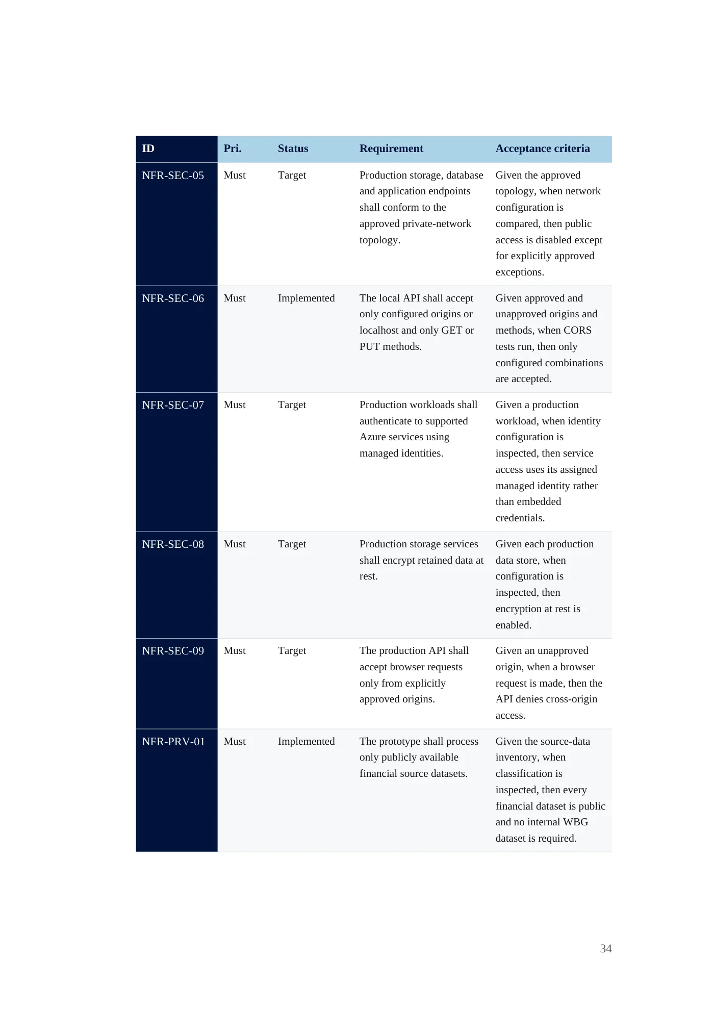 IDA Financial Control Tower requirements document, page 34