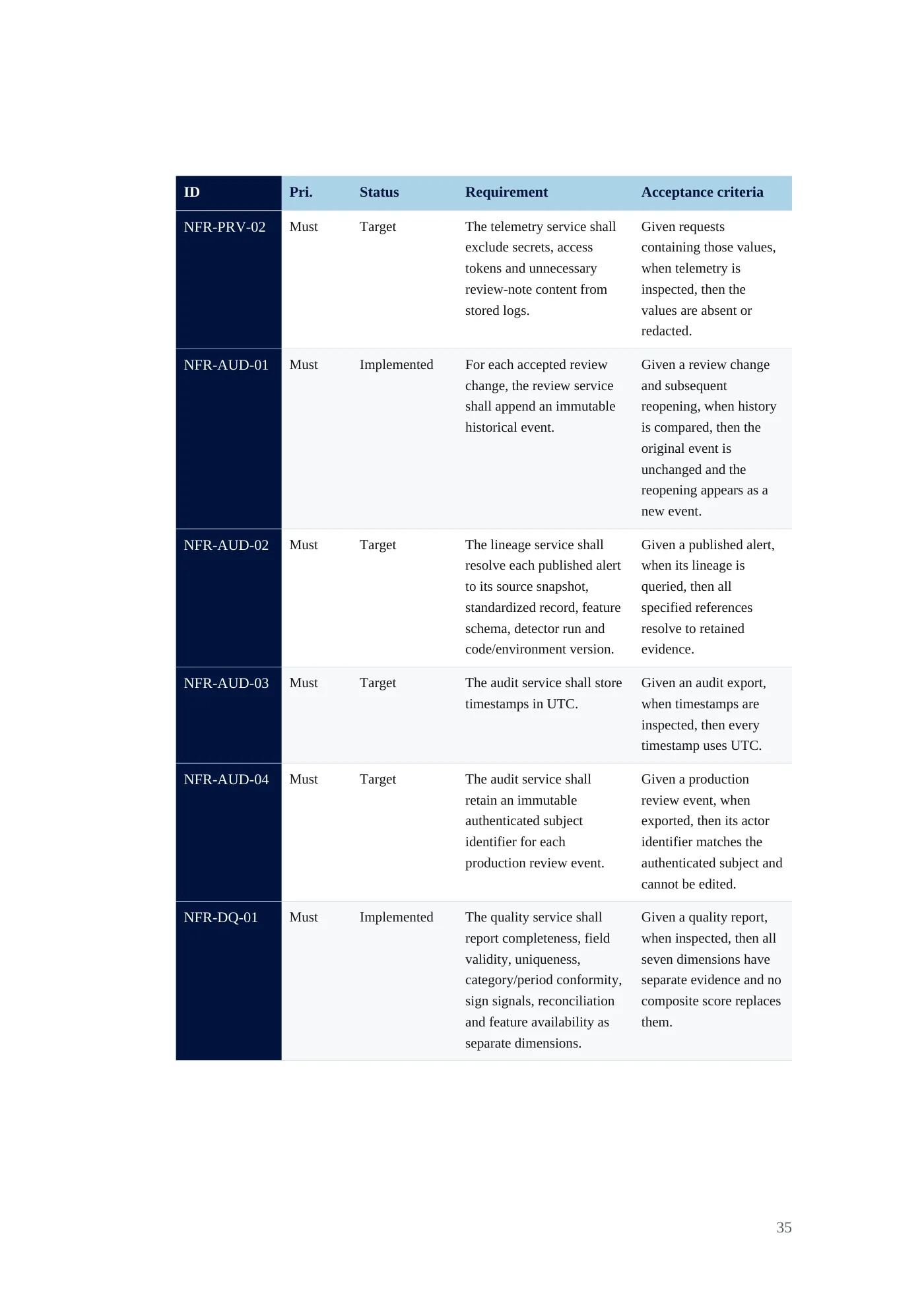 IDA Financial Control Tower requirements document, page 35