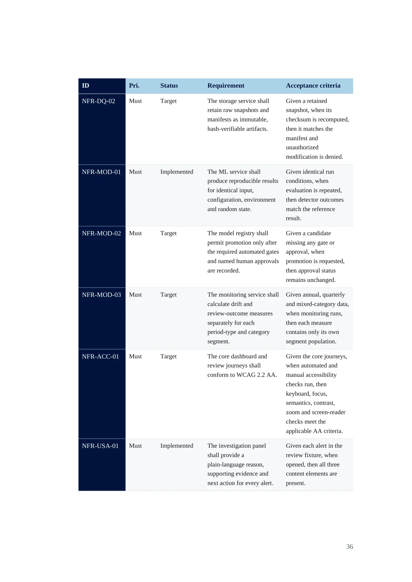 IDA Financial Control Tower requirements document, page 36