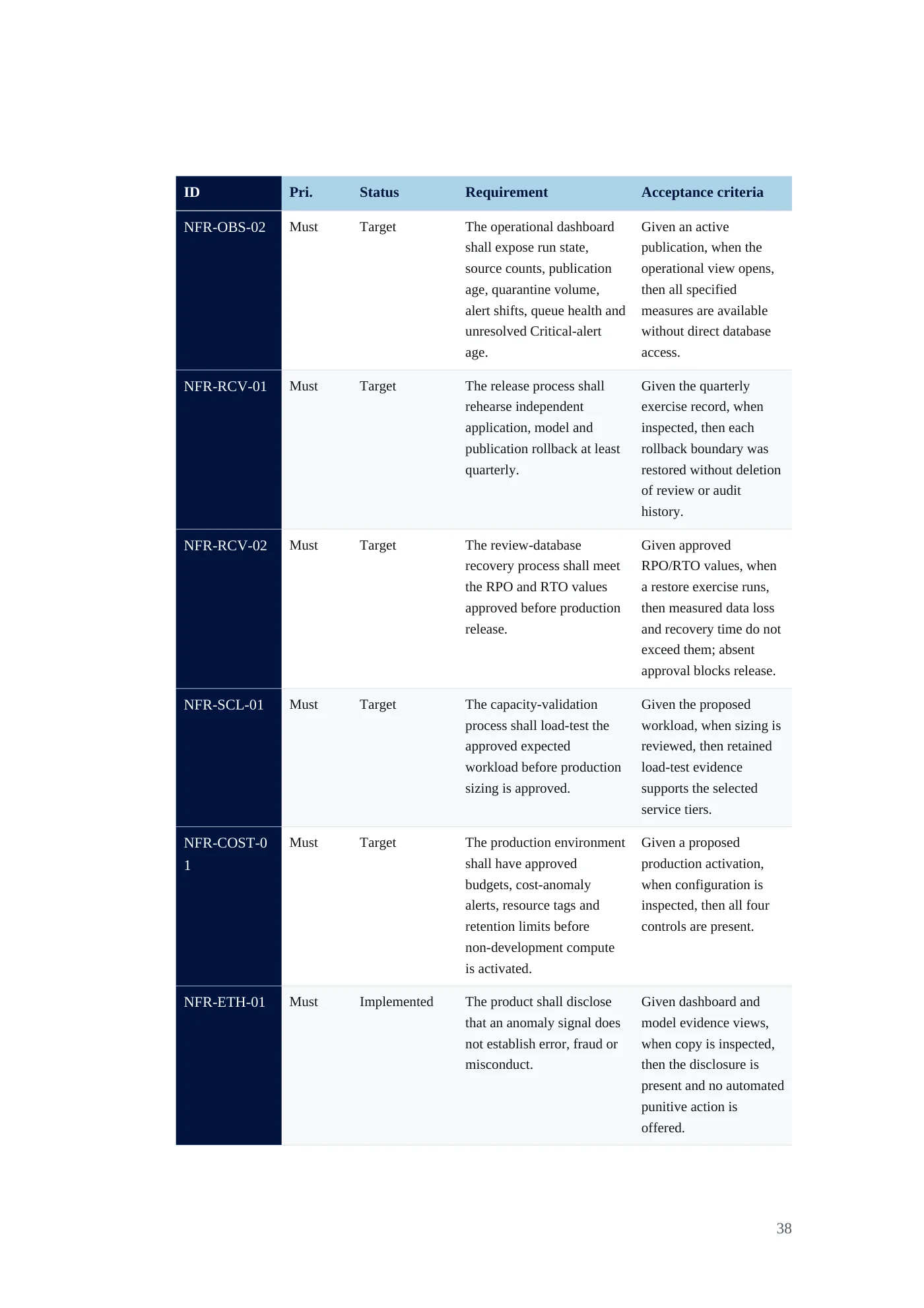 IDA Financial Control Tower requirements document, page 38