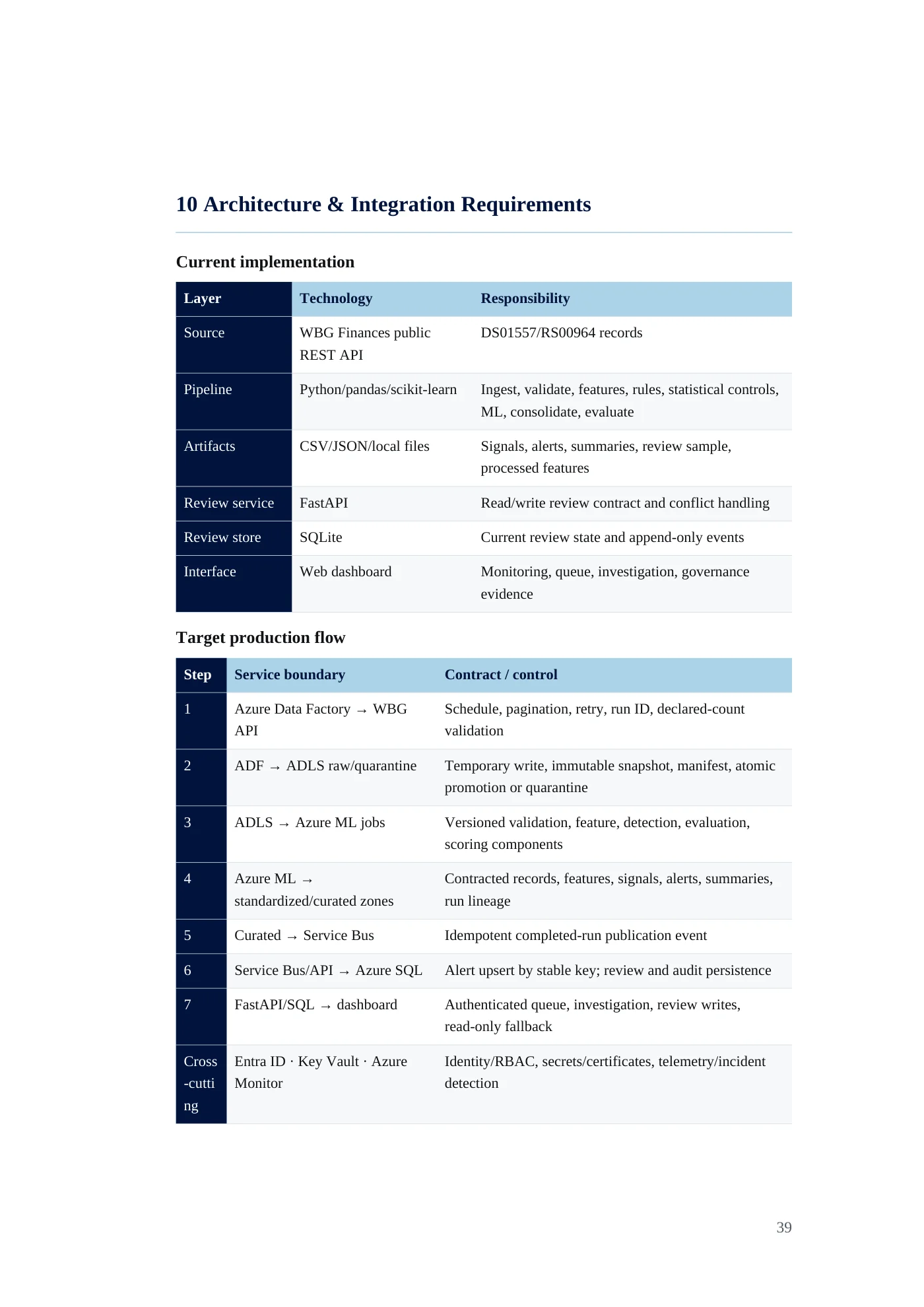 IDA Financial Control Tower requirements document, page 39