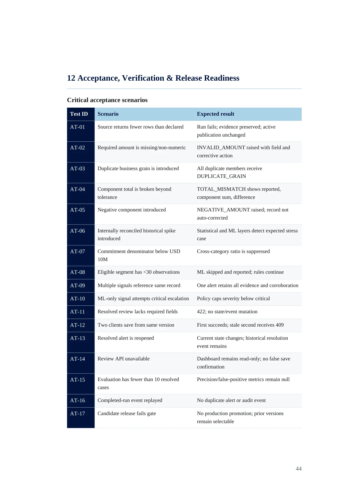 IDA Financial Control Tower requirements document, page 44