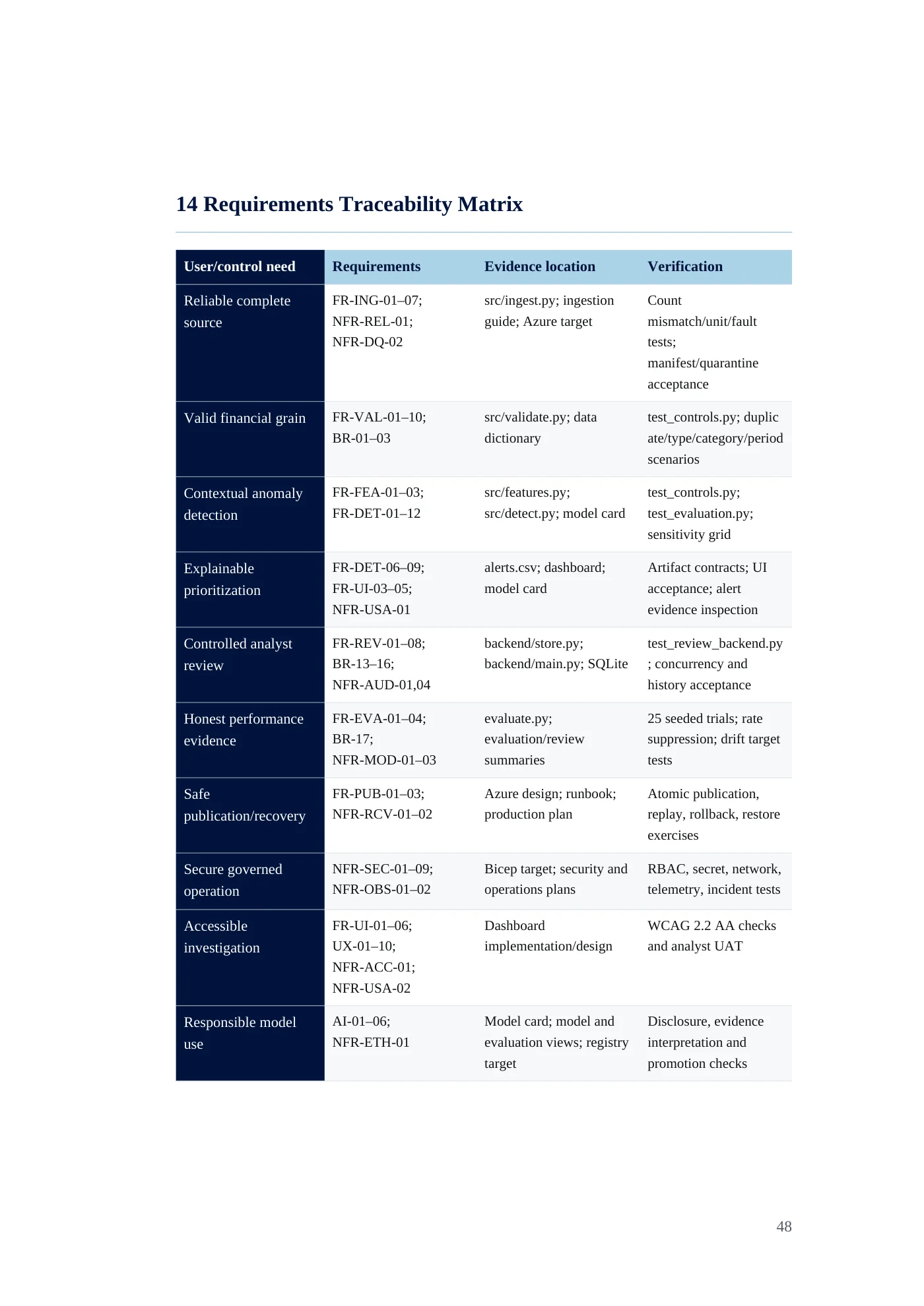 IDA Financial Control Tower requirements document, page 48