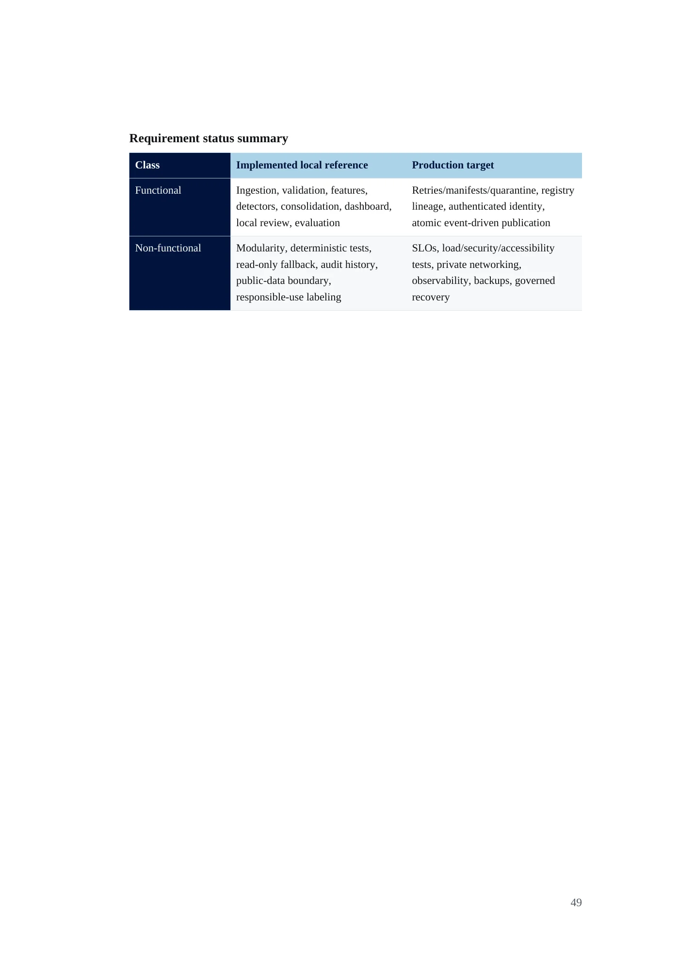 IDA Financial Control Tower requirements document, page 49