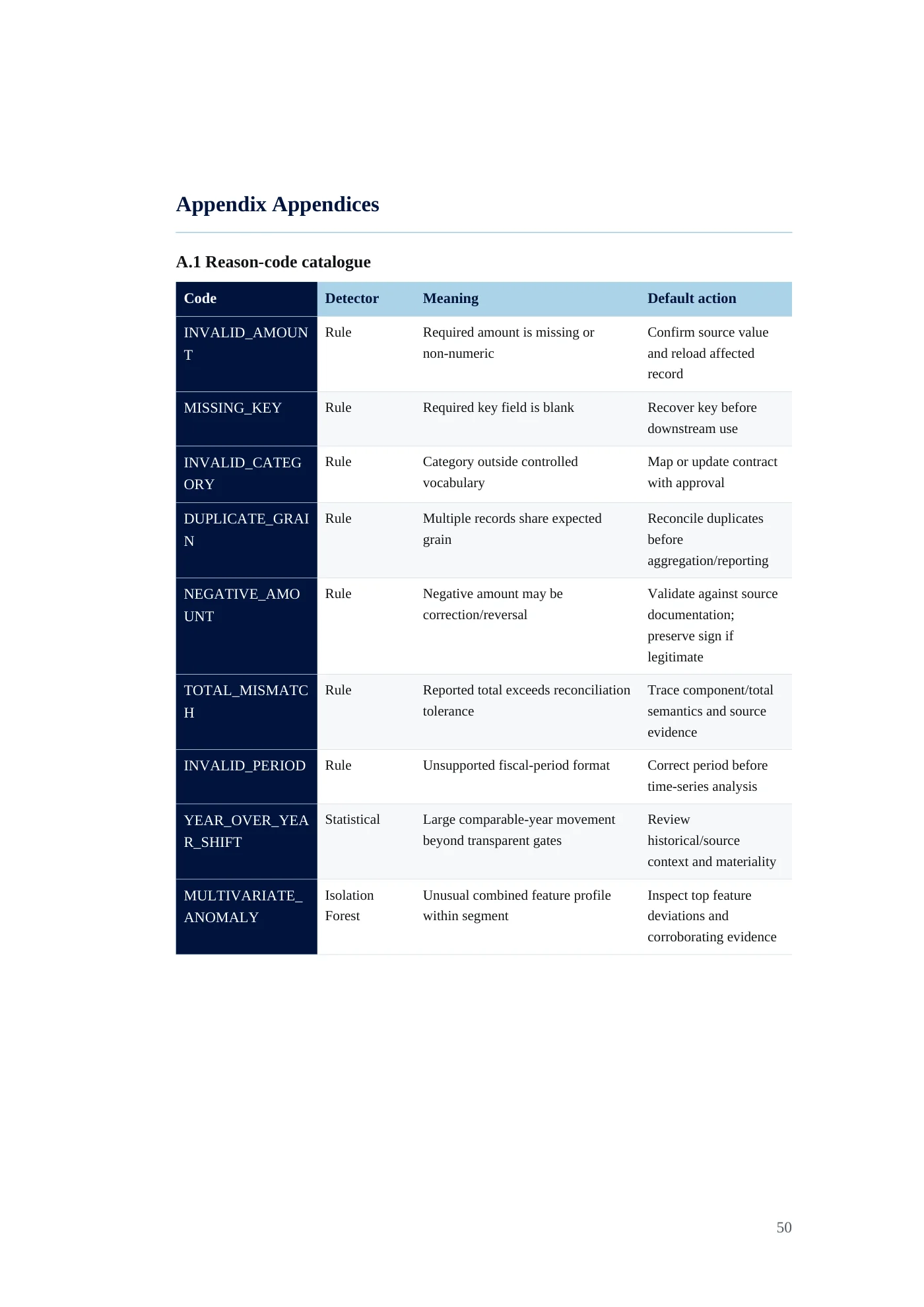 IDA Financial Control Tower requirements document, page 50