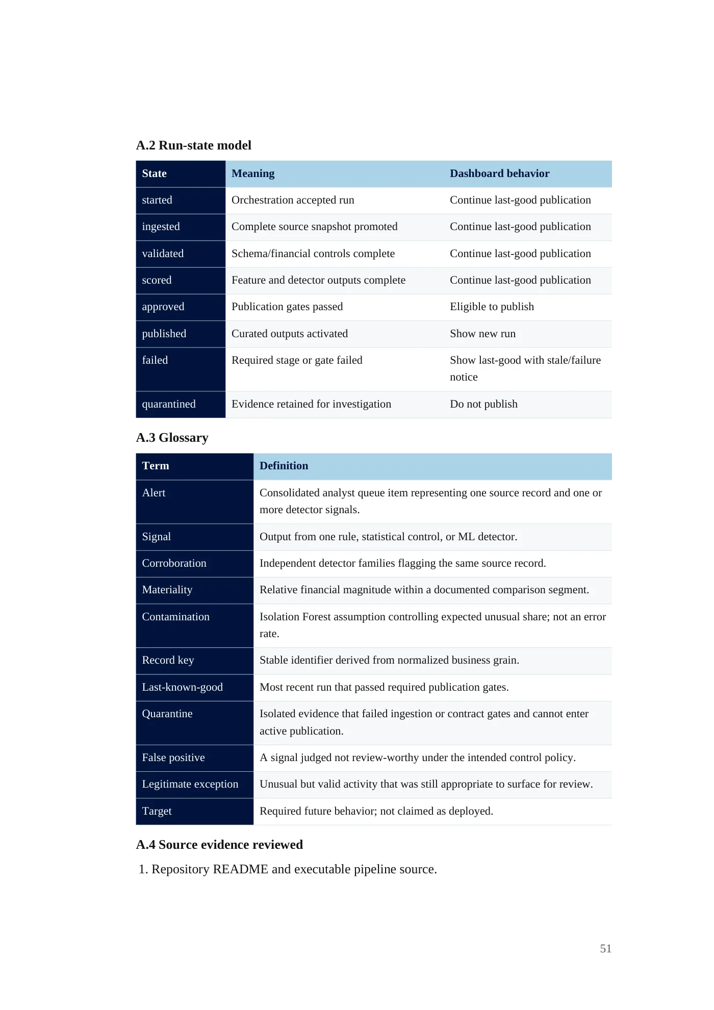 IDA Financial Control Tower requirements document, page 51
